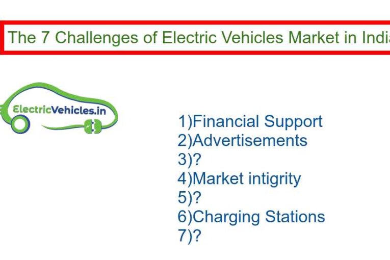 Electric Vehicles Market in India