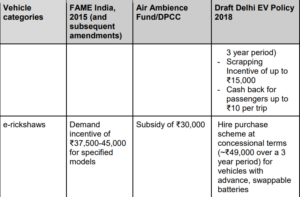 delhi ev policy 2018