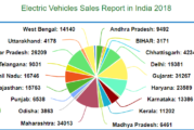 Electric Vehicles Sales Report in India 2018