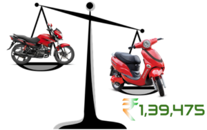Electric Scooter in India