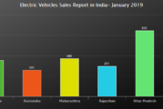 Electric Vehicles Sales Report in India- January 2019