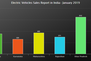 Electric Vehicles Sales Report in India- January 2019