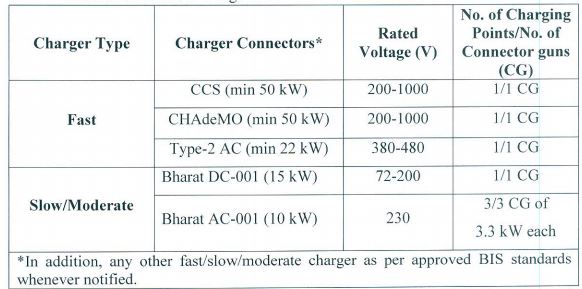 Public EV Charging Stations