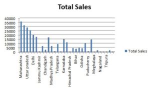 Electric Vehicles Sales Report in India-March 2019