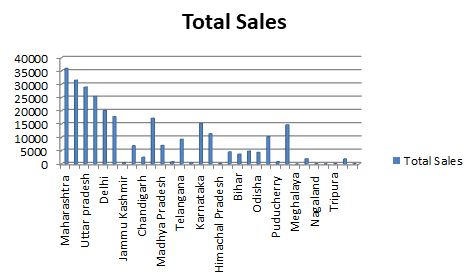 Electric Vehicles Sales Report in India-March 2019