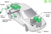 Know your electric car-Detailed explanation of its components
