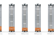 Lithium-ion battery technology & recycling market, potential & opportunity in India 