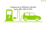 Comparison of different vehicles types-BEV, HEV & FCEV