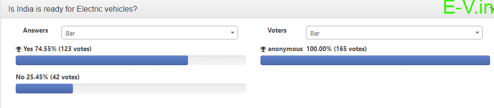 EV Month poll