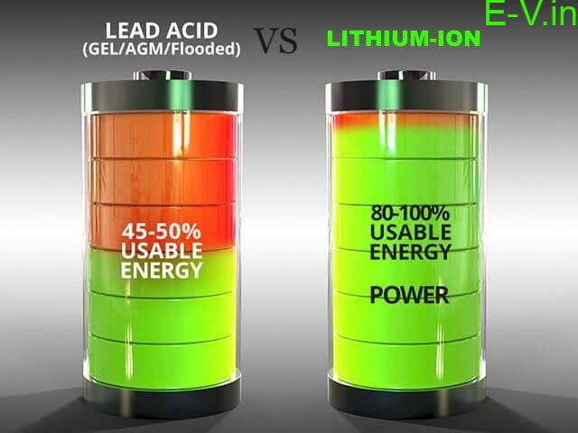 Lead-acid Versus Lithium-ion battery