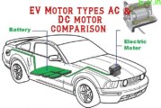 EV Motor types AC & DC motor comparison 