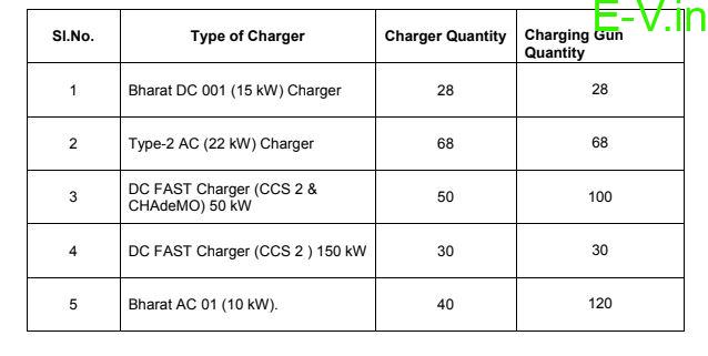 Kerala issues EOI for EV 