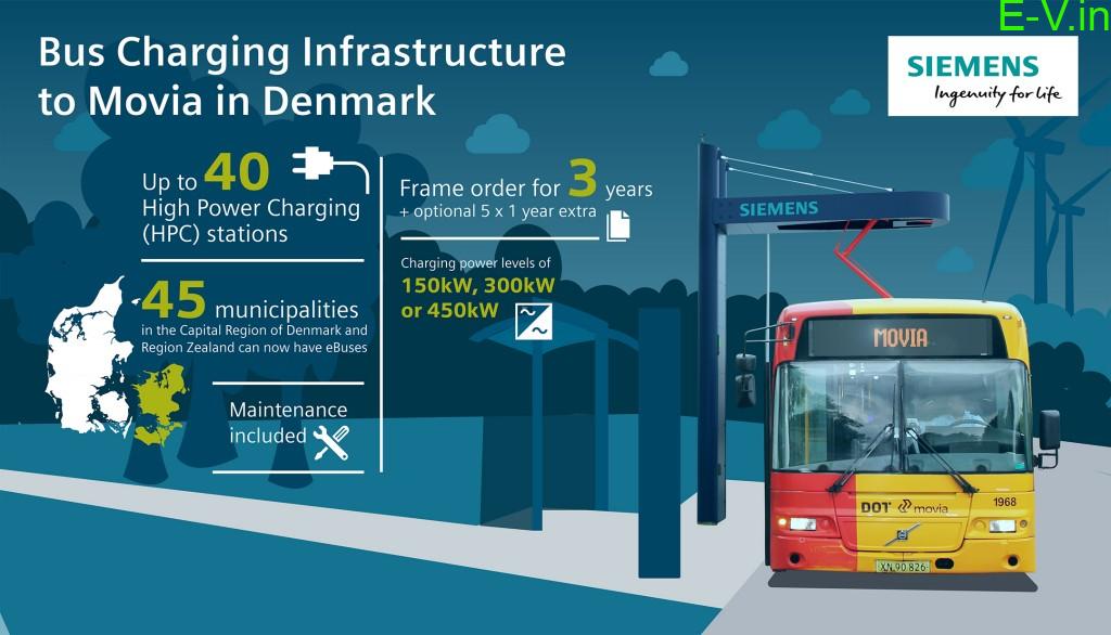 Siemens to provide charging infrastructure