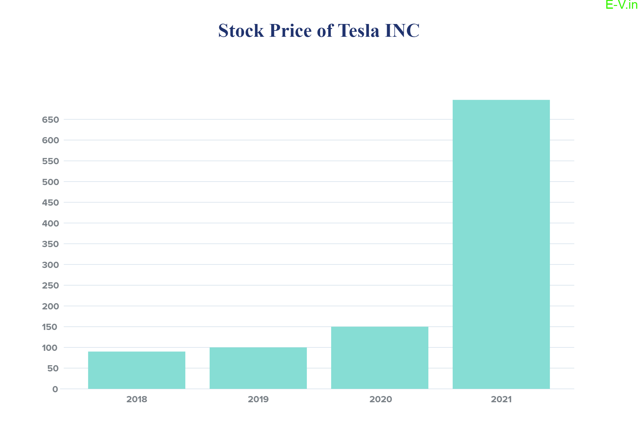 hike-in-the-market-price-of-automakers-20-hike-in-evs-sales-india-s