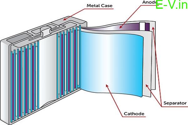 India's Own Battery Manufacturing Plant