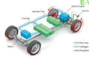 Hydrogen Fuel Cell for Electric Vehicles