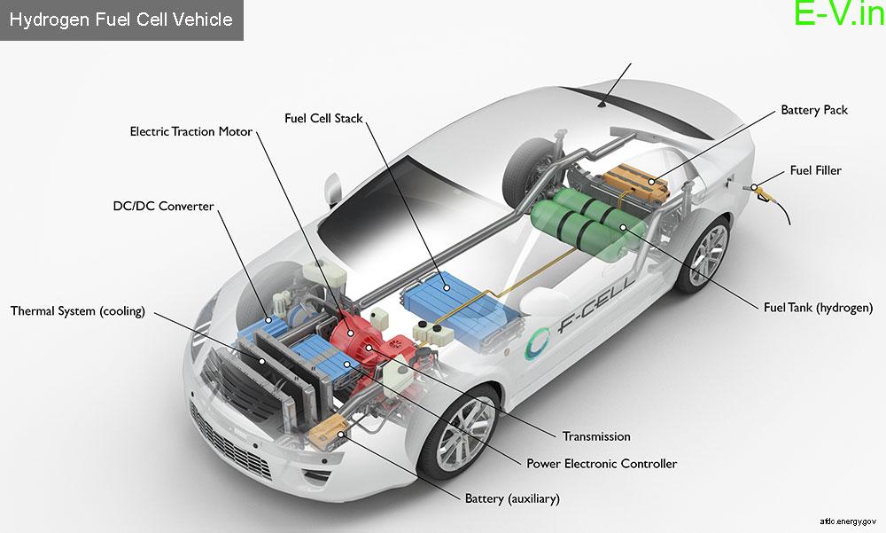 hydrogen fuel cell electric vehicle