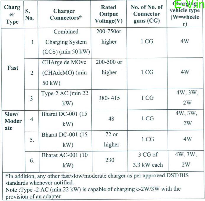 charging station requirements