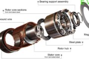 Types of Motor and use of Controller in Electric Vehicles
