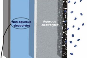 Cost-effective catalysts for metal-air battery
