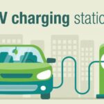 Business outlook for EV charging stations in 2023