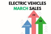 Electric Vehicles Zoom in India: Sales Surge 41% to Record 1.66 Million in FY2024
