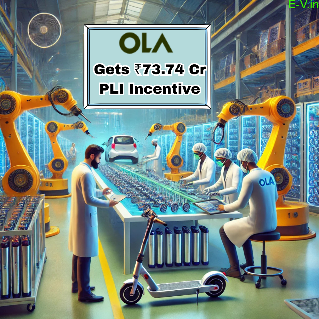 ₹73.74 Cr PLI Incentive