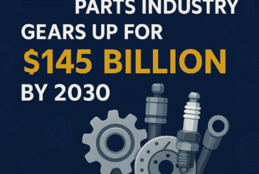 India’s Auto Parts Industry Gears Up for $145 Billion Milestone by 2030