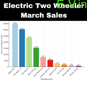 Electric Two Wheeler March Sales