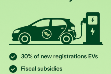 Maharashtra Electric Vehicle Policy–2025: Powering the Future of Sustainable Transport