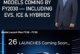 Hyundai to Drive India’s Future Mobility with 26 New Launches by 2030