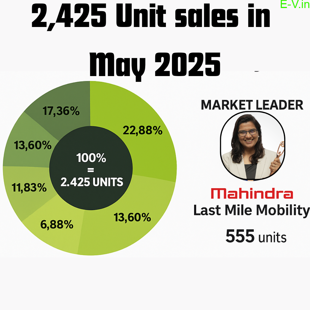 2,425 Unit sales in May 2025