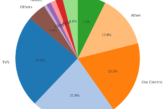 June 2025: EV 2-Wheeler Market Leaders Revealed