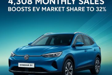MG Windsor EV Hits Record 4,308 Monthly Sales, Boosts EV Market Share to 32%