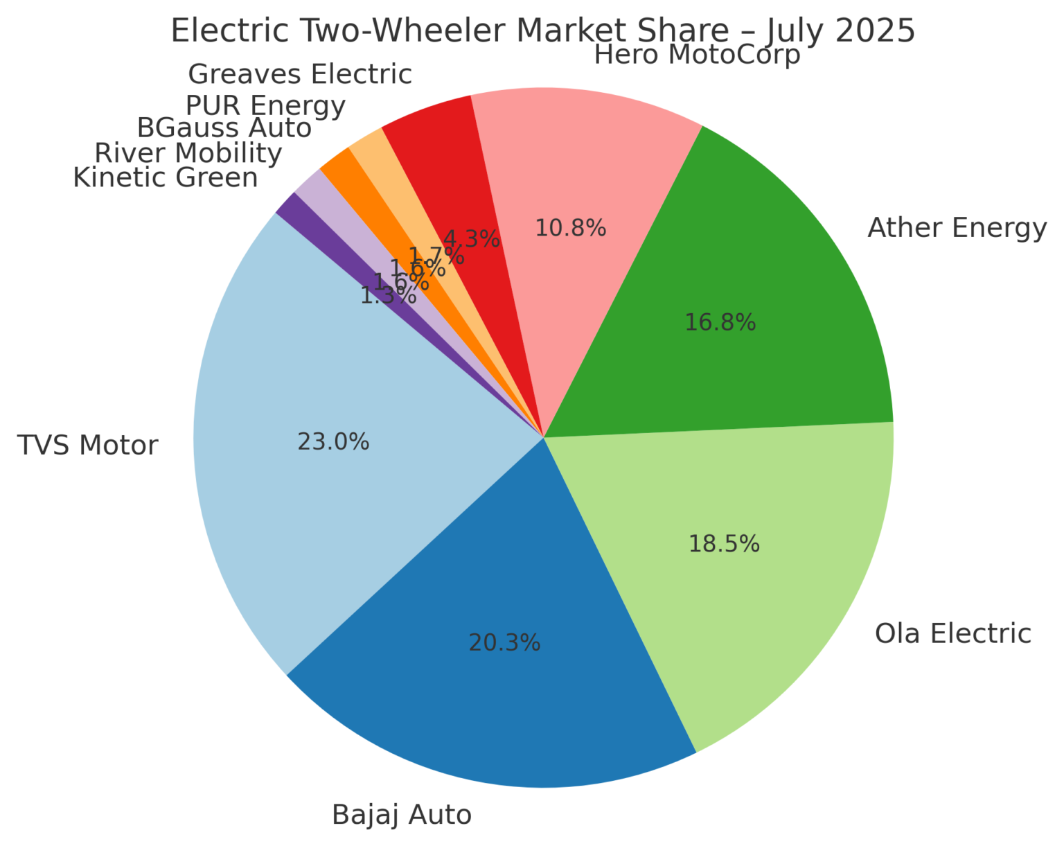 Stunning Best Electric Two-Wheeler image