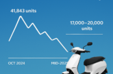 Ola’s EV Journey: From Peak Volumes to Market Stabilization