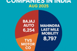 Top 25 Electric 3-Wheeler Companies in India – August 2025 Sales Report